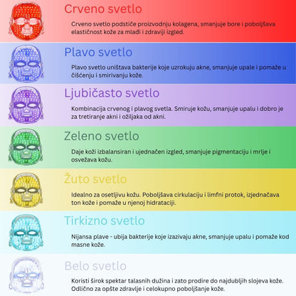 Prikaz svih boja LED maske za lice, svaka boja ima drugačiji benefit
